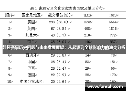 超杯赛事历史回顾与未来发展展望：从起源到全球影响力的演变分析